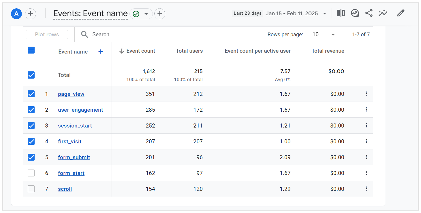 Google Analytics-begivenheder